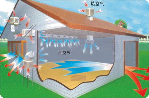 湖南冷風(fēng)機如何安裝及注意事項