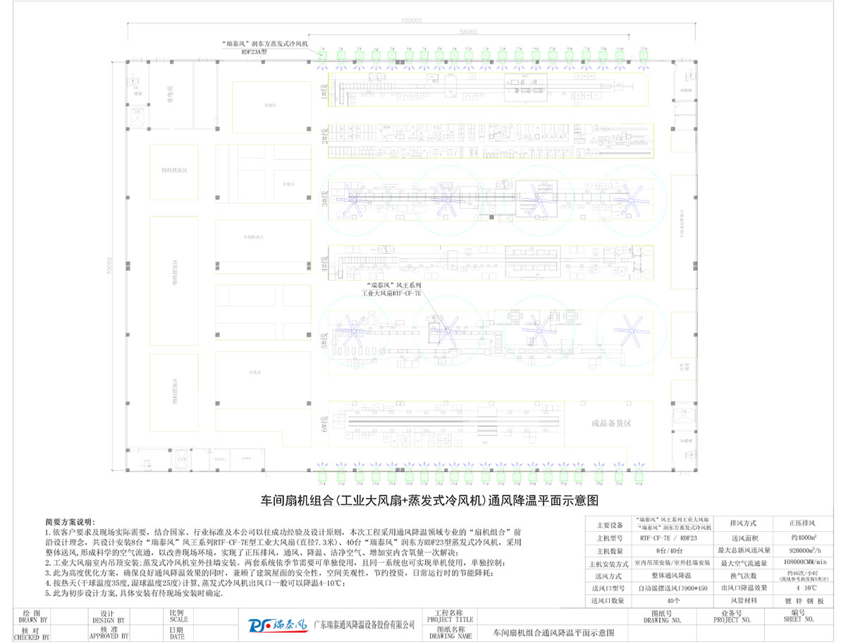 車(chē)間扇機(jī)組合(工業(yè)大風(fēng)扇+蒸發(fā)式冷風(fēng)機(jī))通風(fēng)降溫平面示意圖